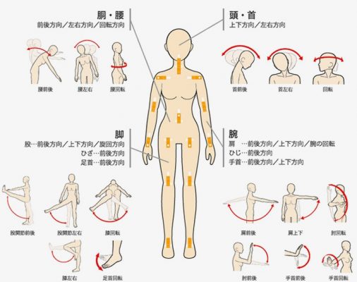 ラブドールの注意事項